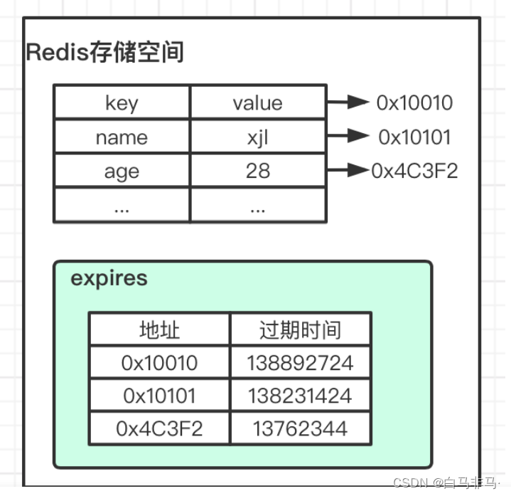 redis分布式面试题 redis面试必会6题经典_redis分布式面试题_04