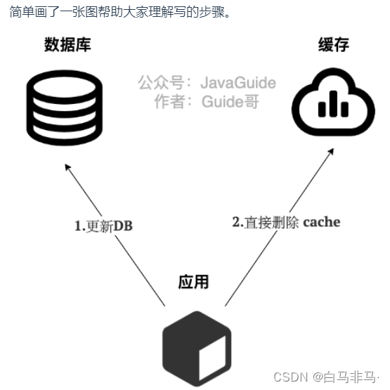 redis分布式面试题 redis面试必会6题经典_redis_06