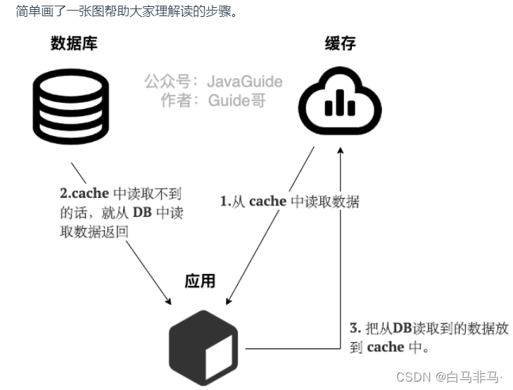 redis分布式面试题 redis面试必会6题经典_redis_07