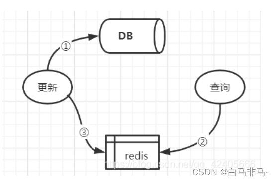 redis分布式面试题 redis面试必会6题经典_redis分布式面试题_08