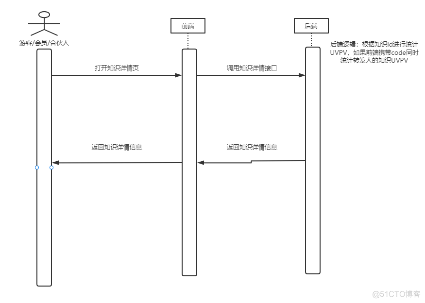 redis uv redis uv pv_redis uv_04