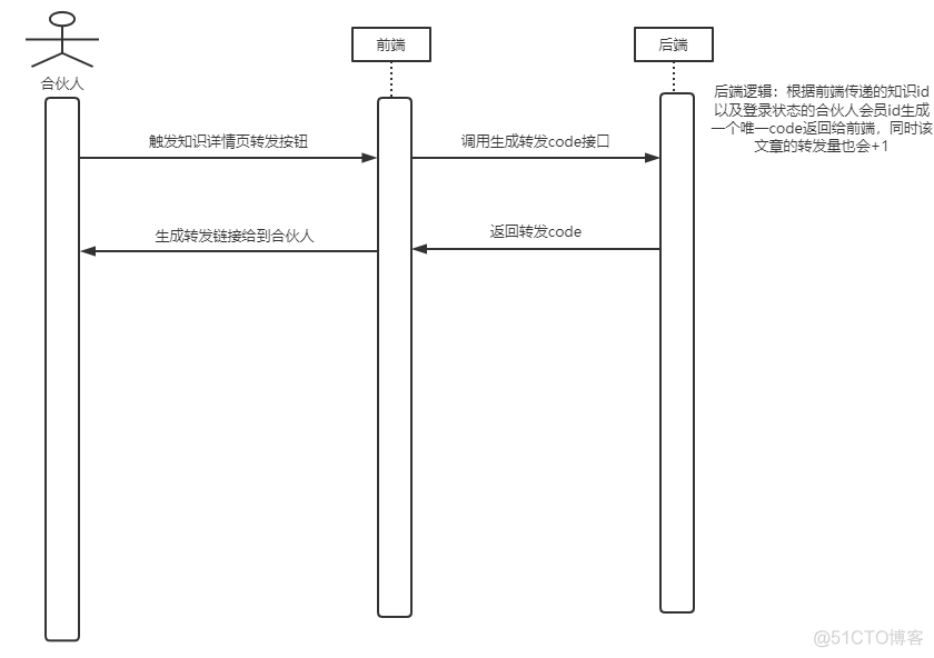 redis uv redis uv pv_redis uv_05