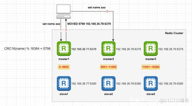 shiro集群 redis redis集群master_shiro集群 redis_04