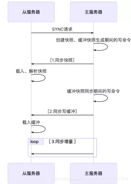 redis集群模式 redis集群三种模式_数据库_02