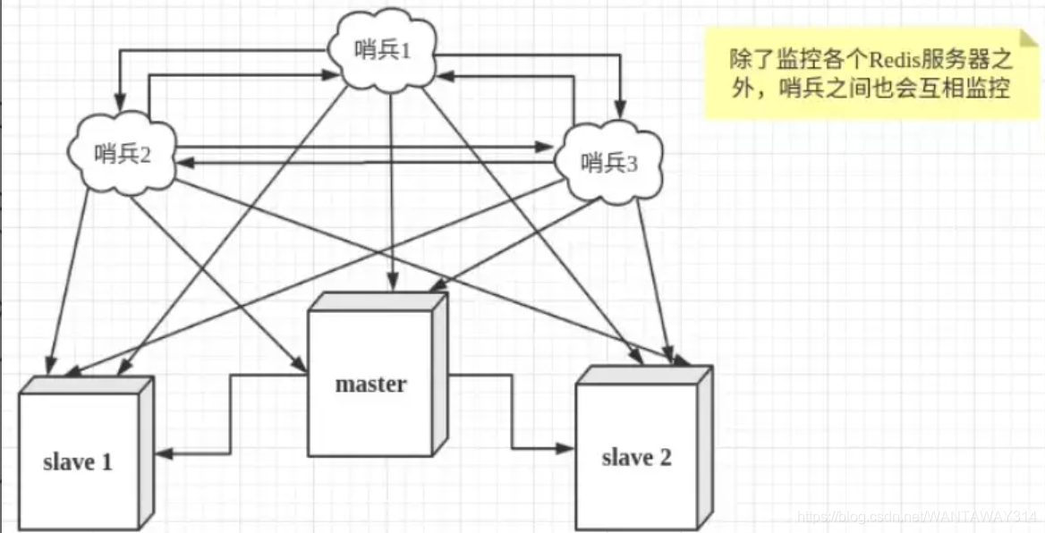 redis集群模式 redis集群三种模式_redis集群模式_03