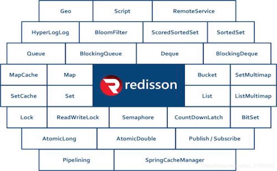 redis studio官网 redisson官网中文_redis_04