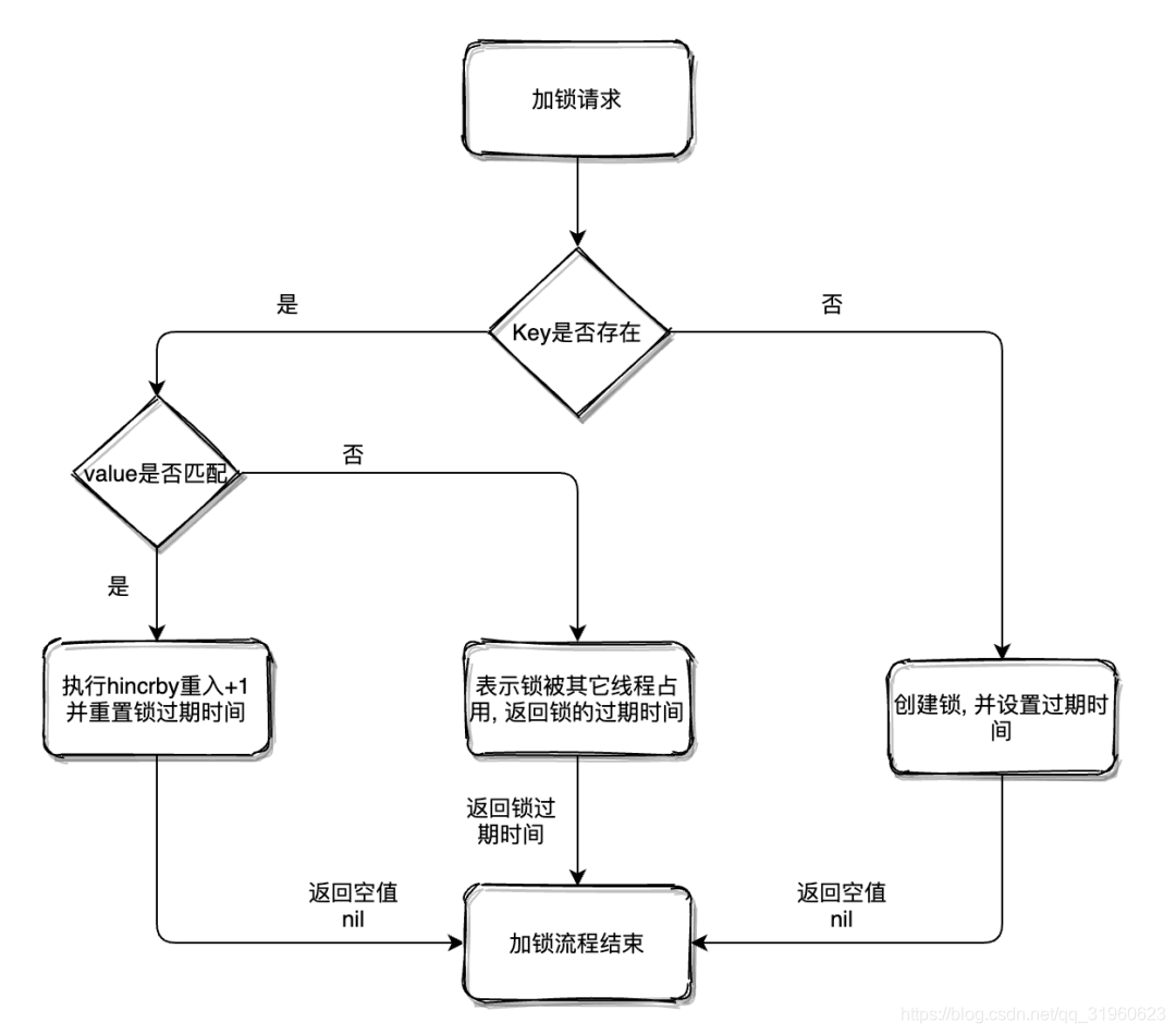 redis studio官网 redisson官网中文_redis studio官网_11