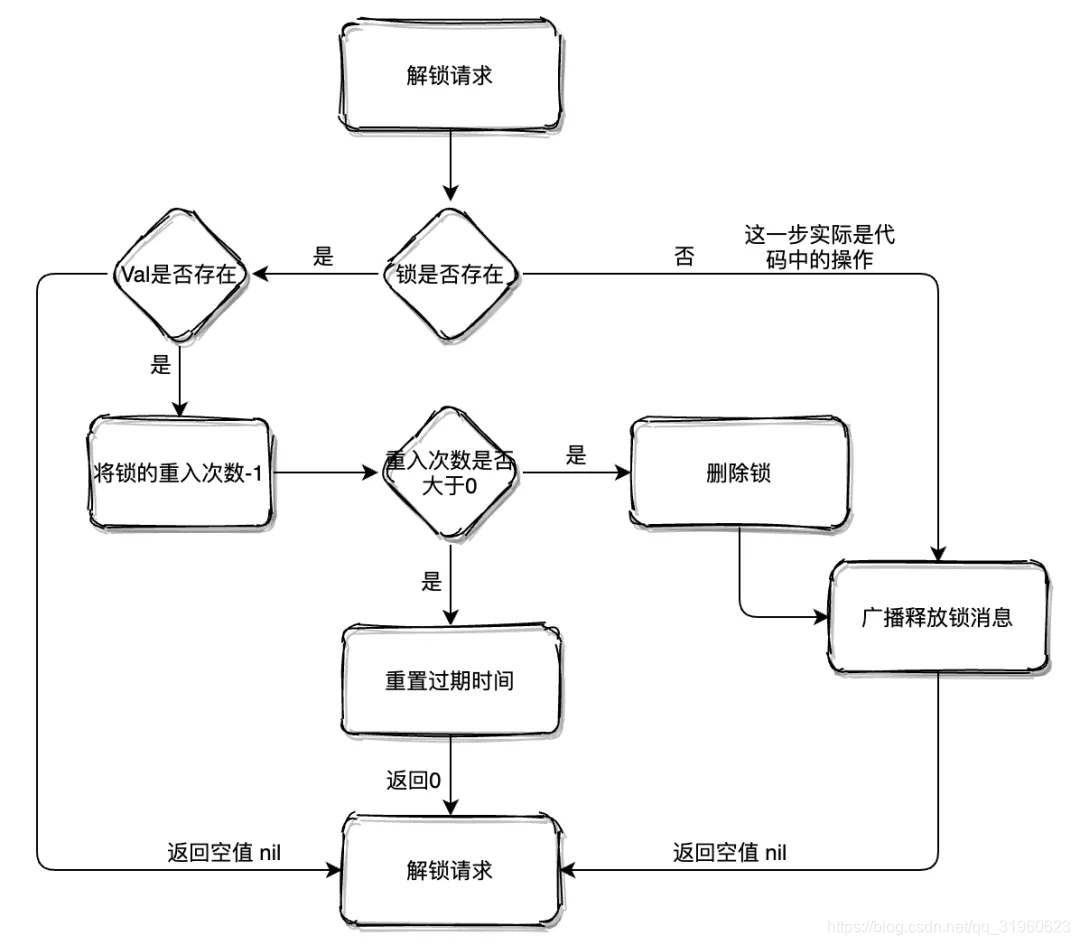 redis studio官网 redisson官网中文_加锁_12