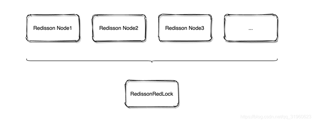 redis studio官网 redisson官网中文_github_15