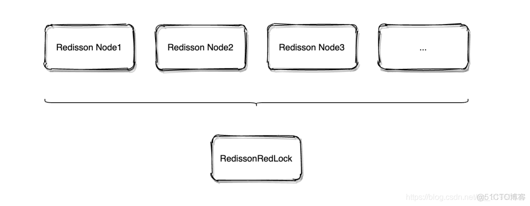 redis studio官网 redisson官网中文_redis studio官网_15