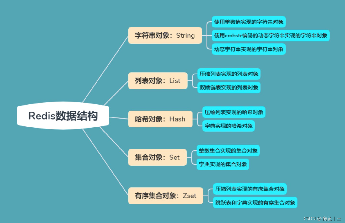 redis列表操作 redis 列表_redis列表操作