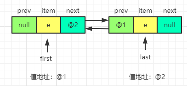 redis列表操作 redis 列表_数据库_05