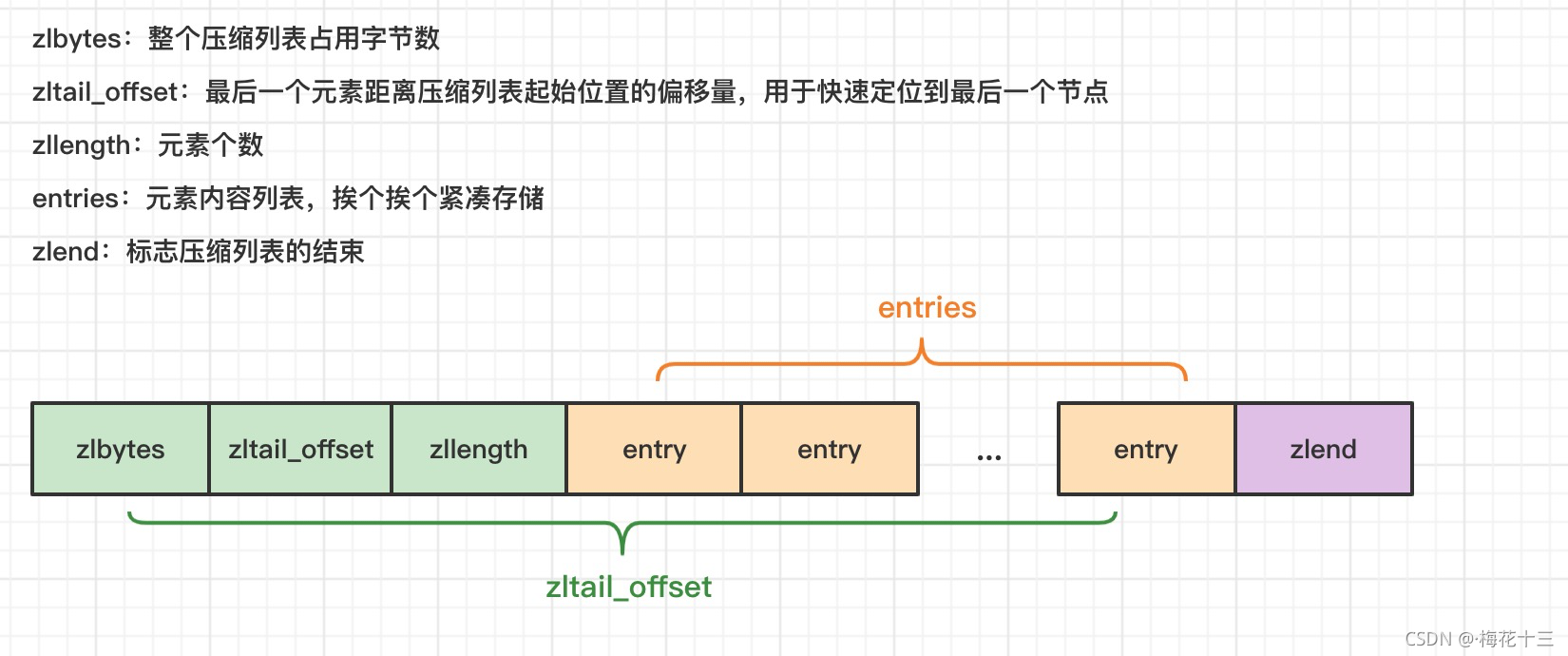 redis列表操作 redis 列表_redis列表操作_06