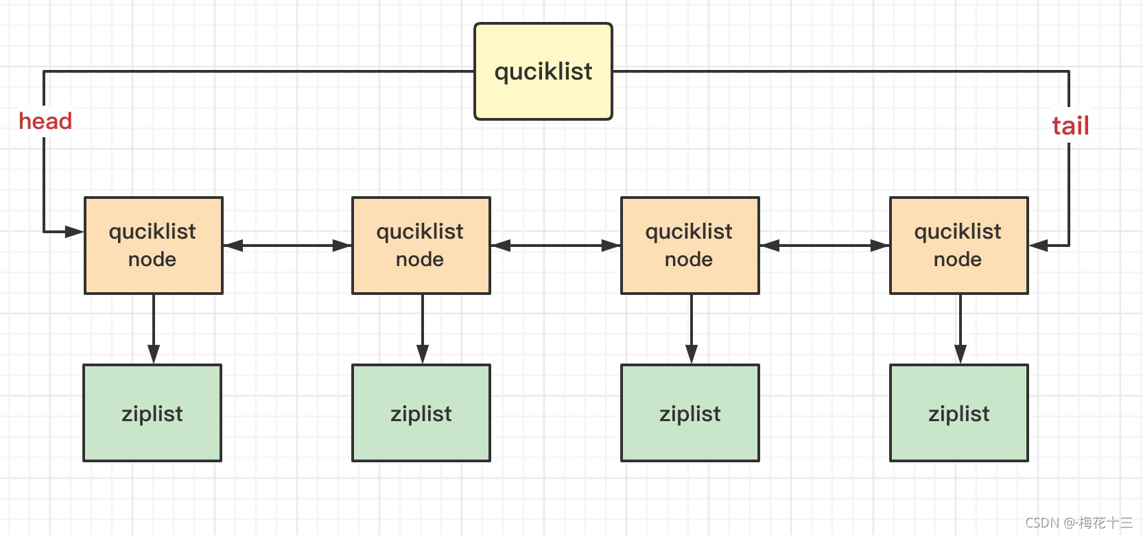 redis列表操作 redis 列表_数据库_07