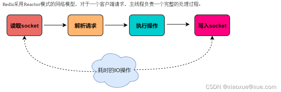 redis多线程安全 redis 多线程_数据库_02