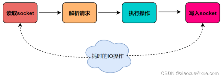 redis多线程安全 redis 多线程_缓存_05