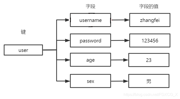 redis set字符串 redis set取值_redis_02