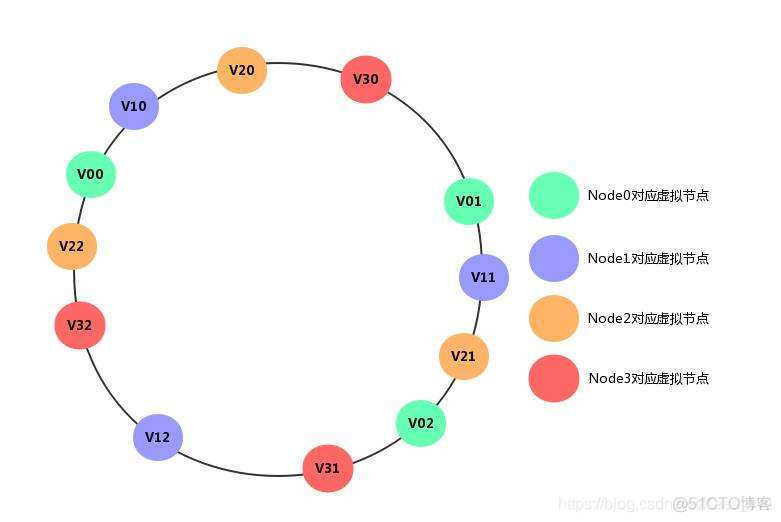 一致性hash环 redis redis一致性hash算法_一致性hash环 redis