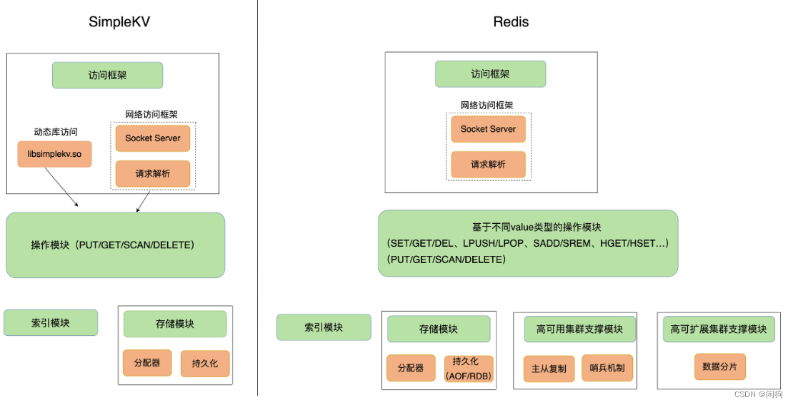 redis 存储 double redis 存储图片_缓存_02