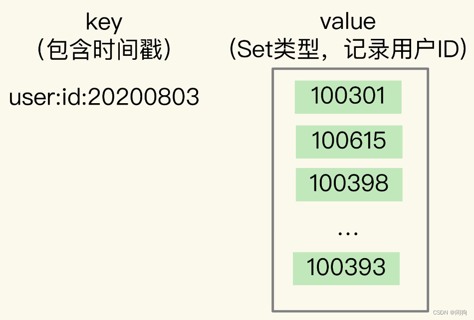 redis 存储 double redis 存储图片_redis 存储 double_05