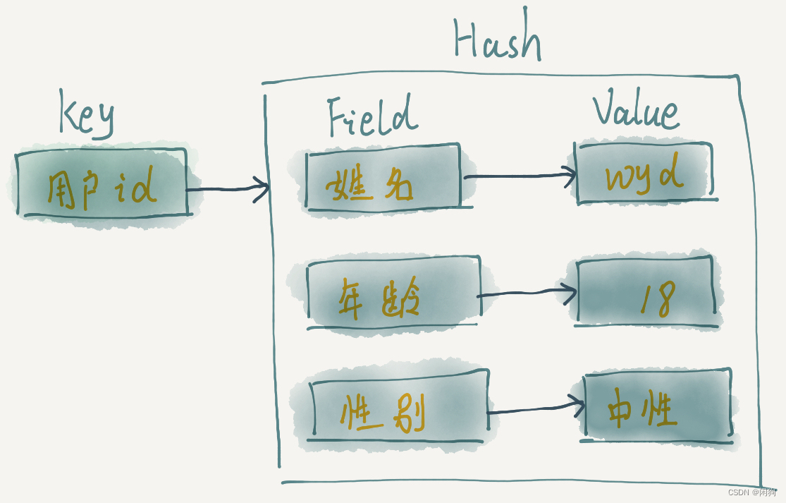 redis 存储 double redis 存储图片_redis_08