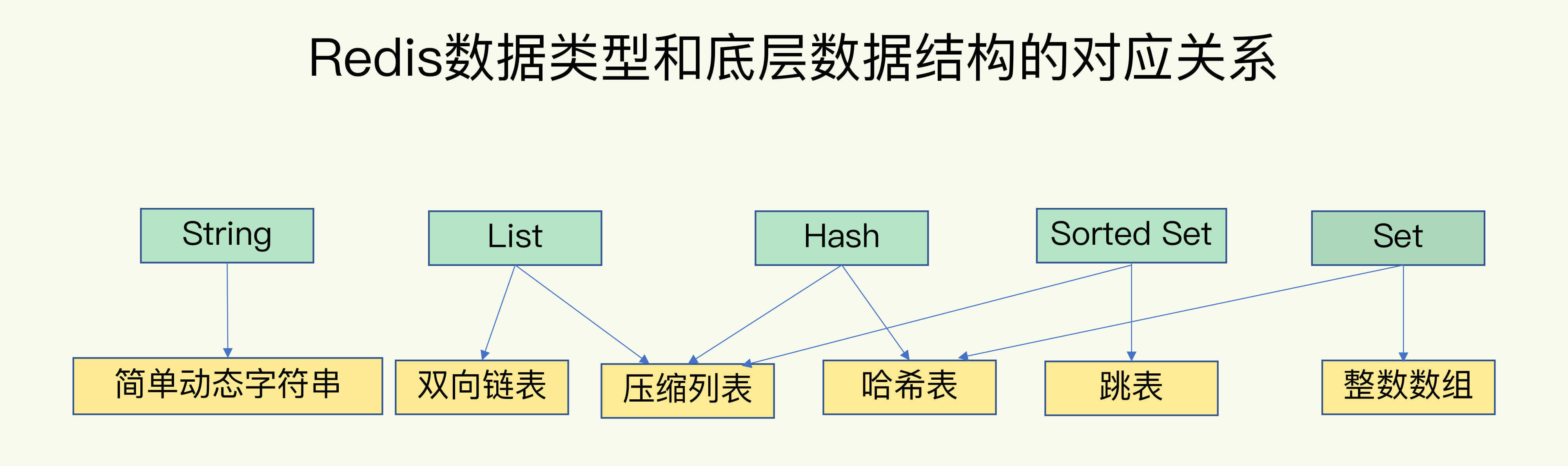 redis 存储 double redis 存储图片_数据库_13