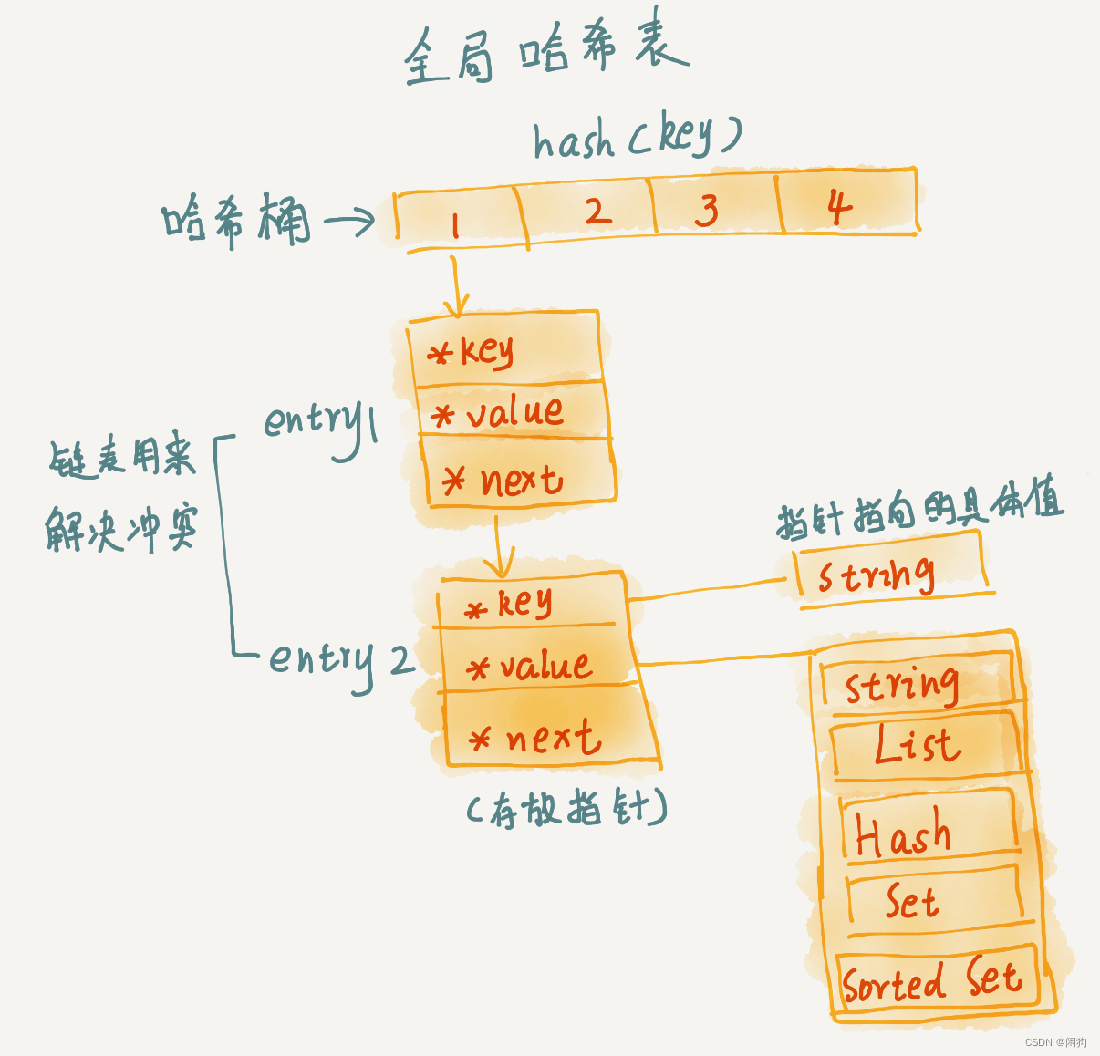 redis 存储 double redis 存储图片_redis 存储 double_14