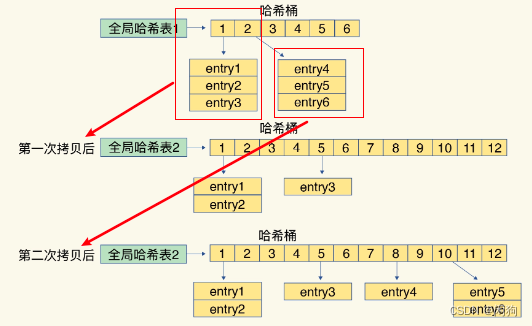 redis 存储 double redis 存储图片_Redis_15