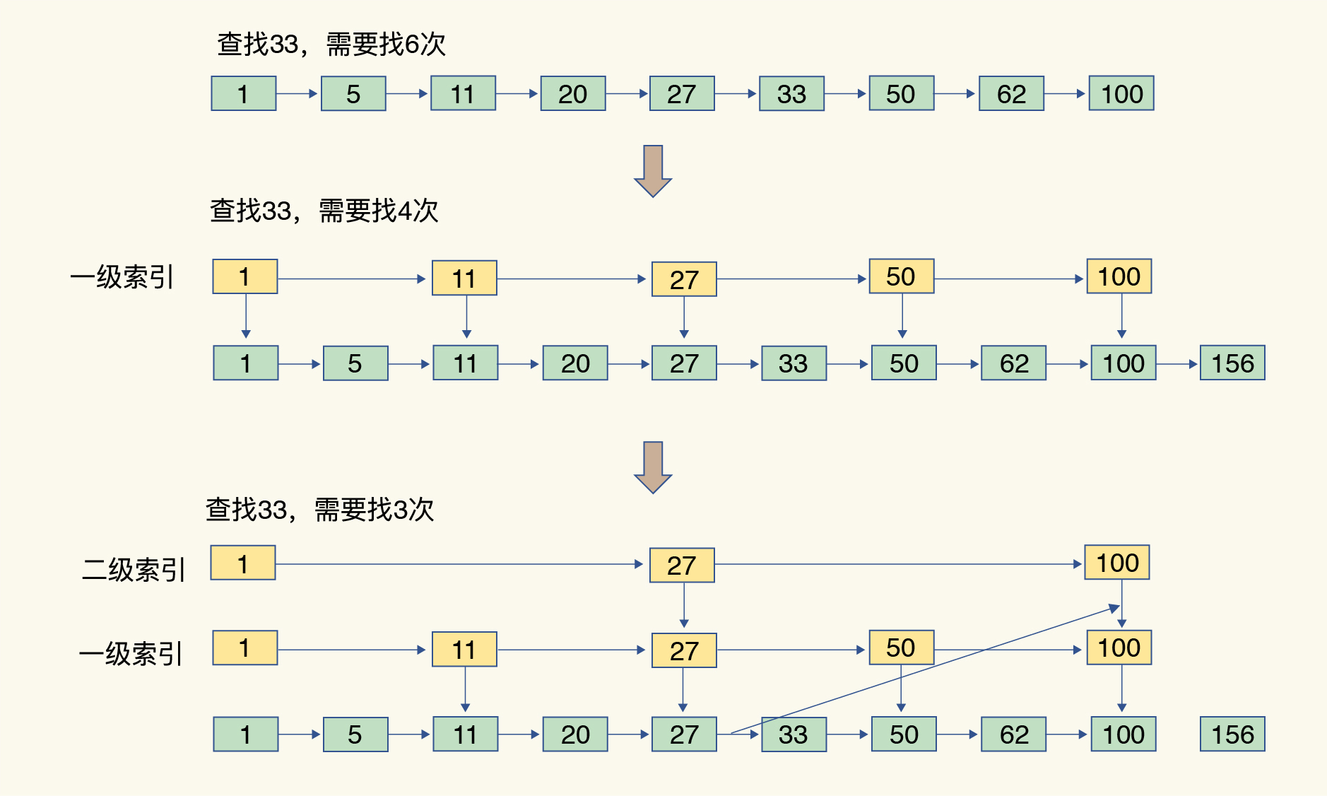 redis 存储 double redis 存储图片_redis_18