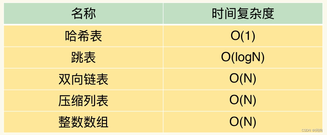 redis 存储 double redis 存储图片_缓存_19