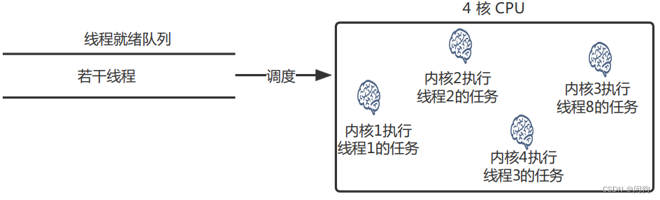 redis 存储 double redis 存储图片_redis 存储 double_22