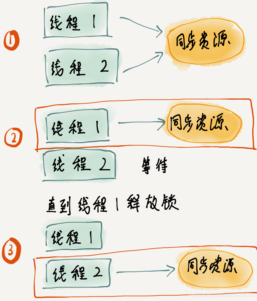 redis 存储 double redis 存储图片_数据库_23