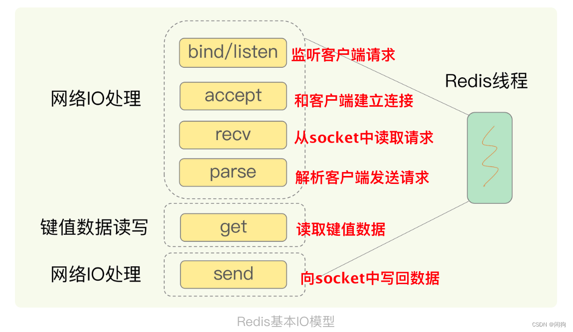 redis 存储 double redis 存储图片_redis 存储 double_24