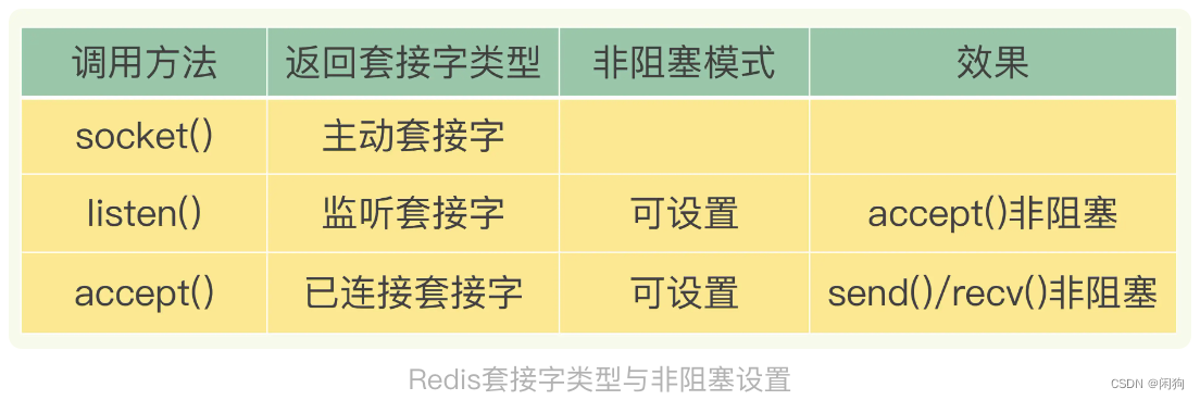 redis 存储 double redis 存储图片_redis_25