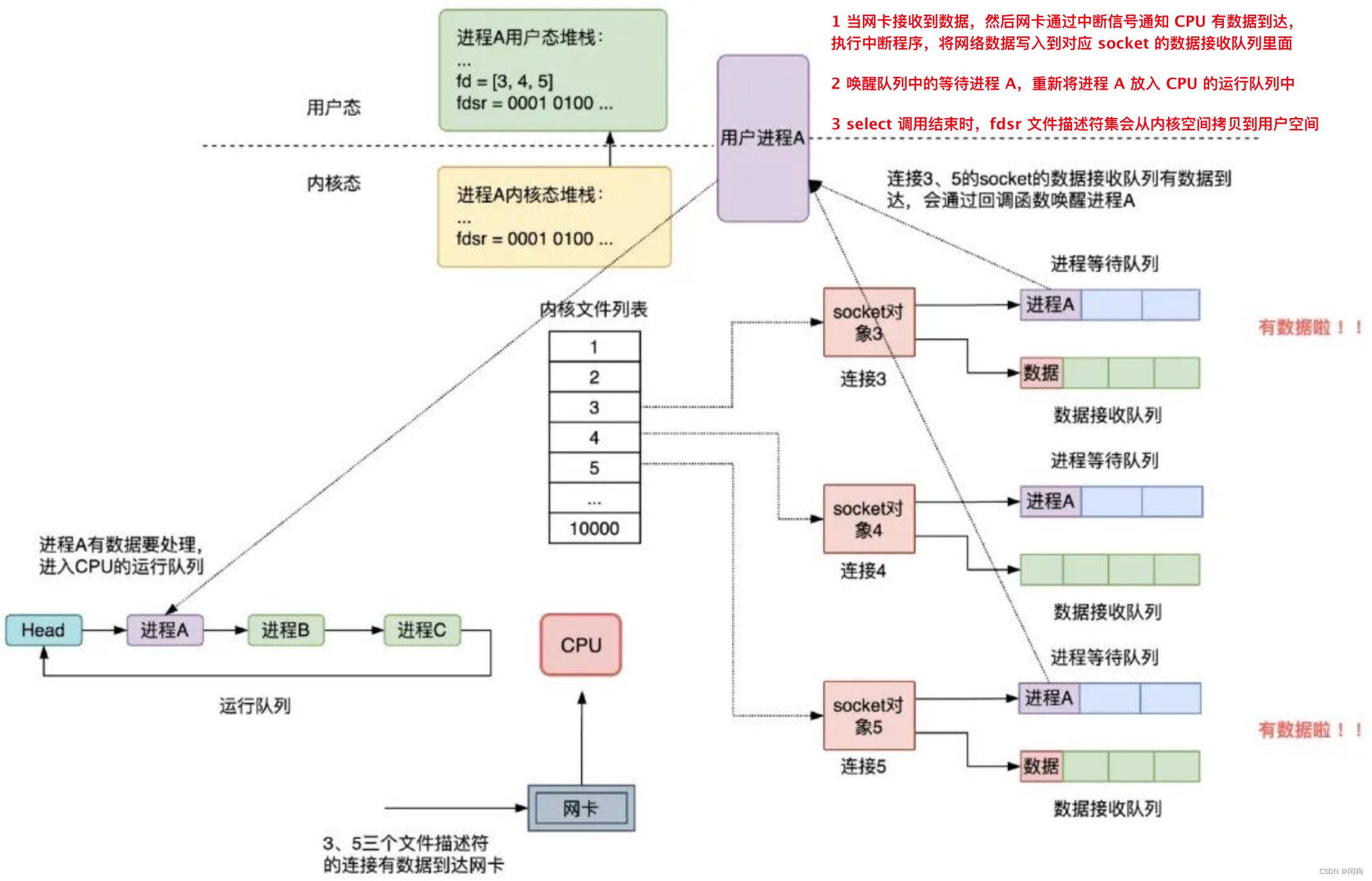 redis 存储 double redis 存储图片_缓存_27