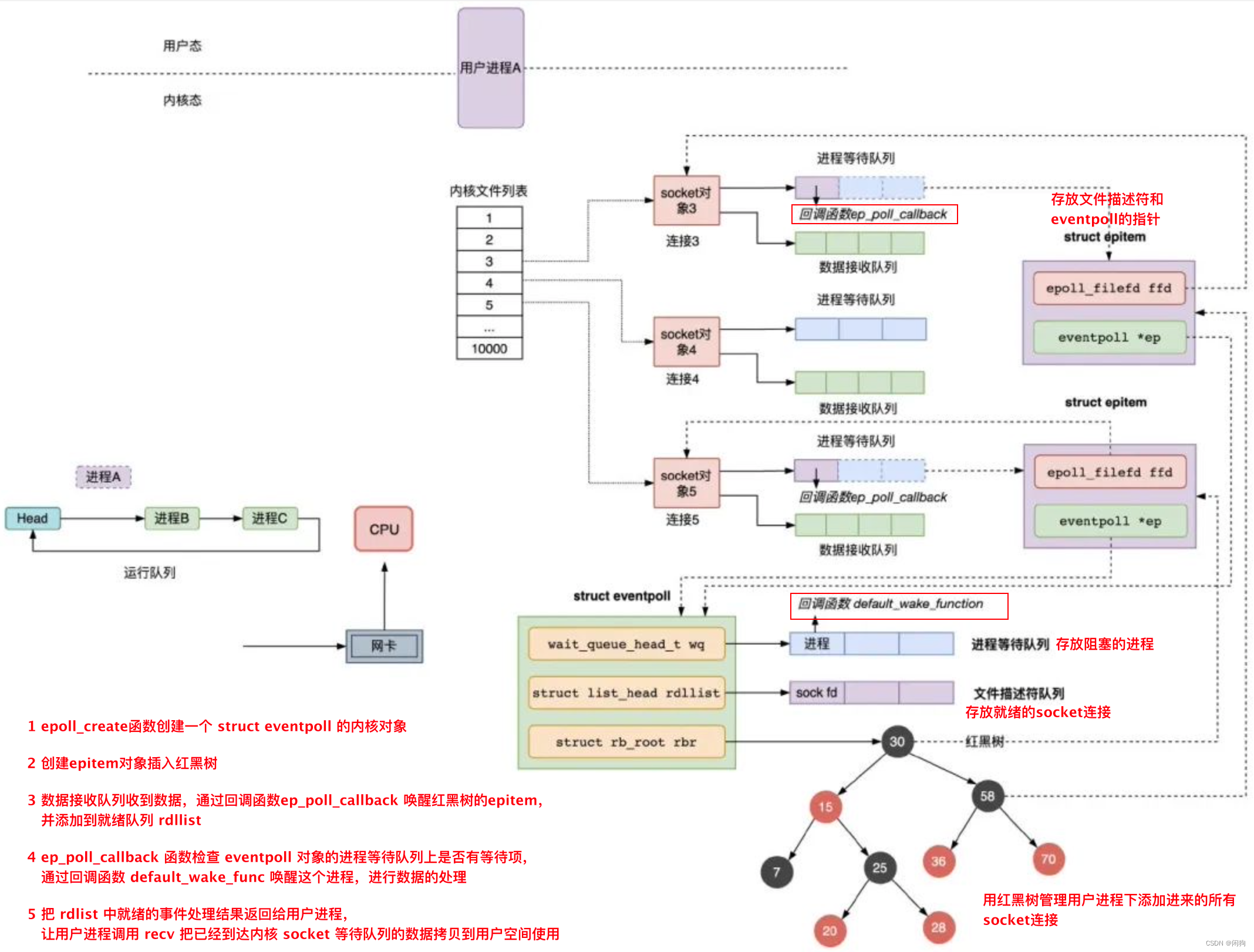 redis 存储 double redis 存储图片_redis_28