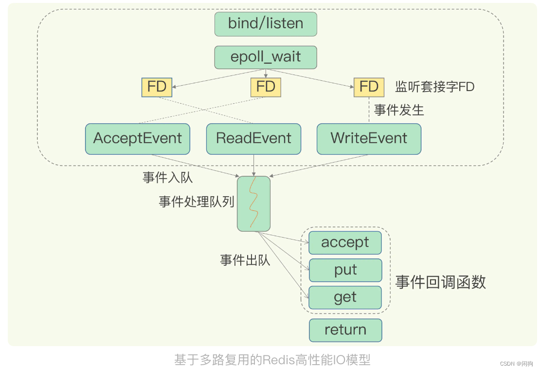 redis 存储 double redis 存储图片_Redis_29