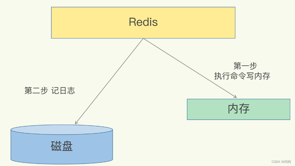 redis 存储 double redis 存储图片_缓存_30