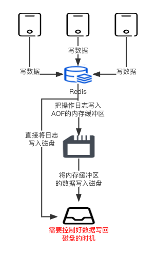 redis 存储 double redis 存储图片_缓存_32