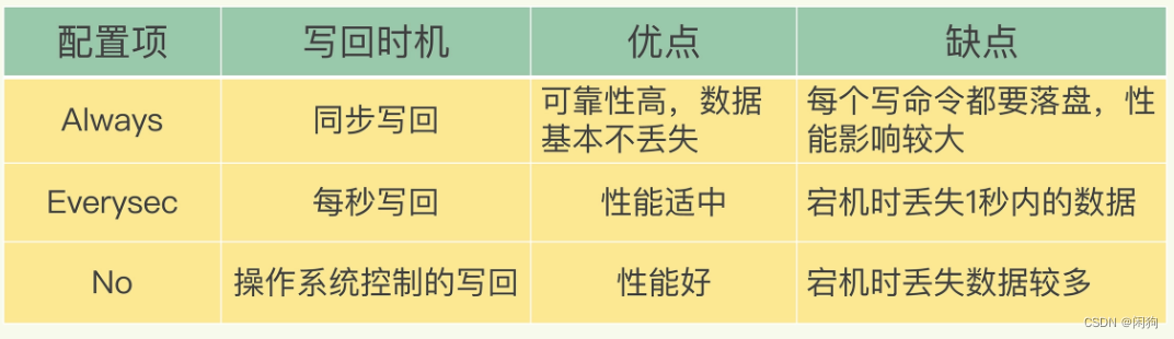 redis 存储 double redis 存储图片_数据库_33