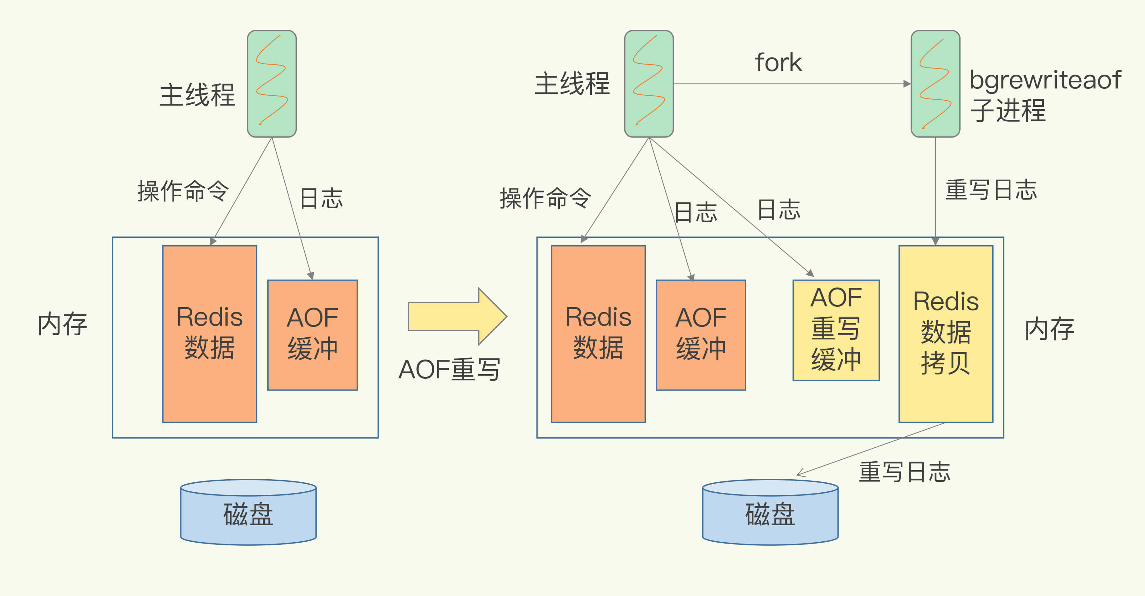 redis 存储 double redis 存储图片_数据库_35