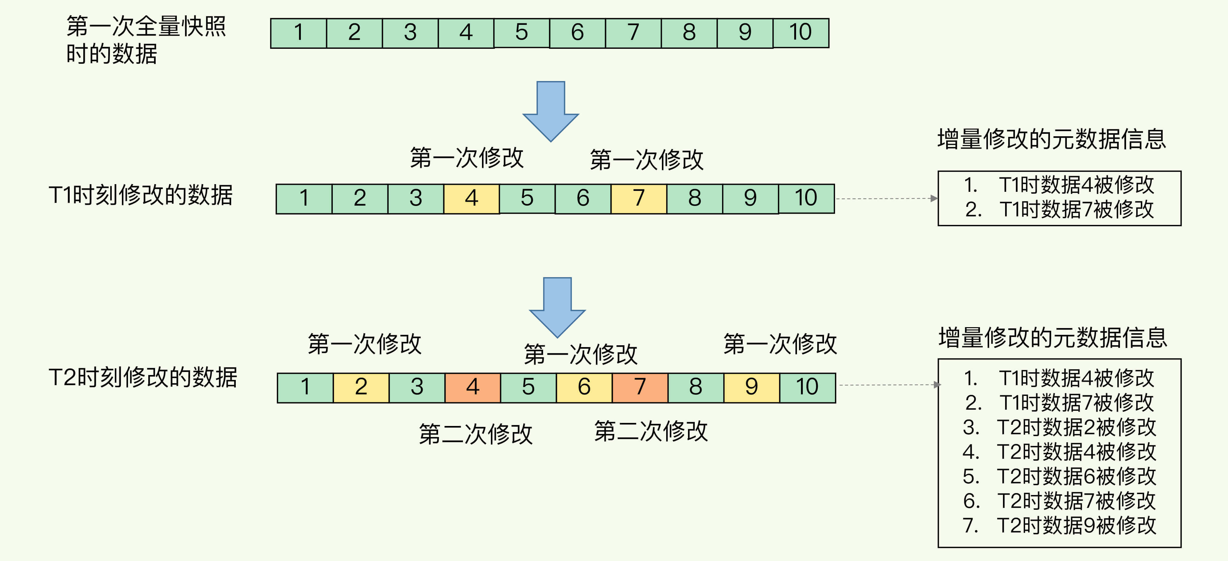 redis 存储 double redis 存储图片_缓存_37