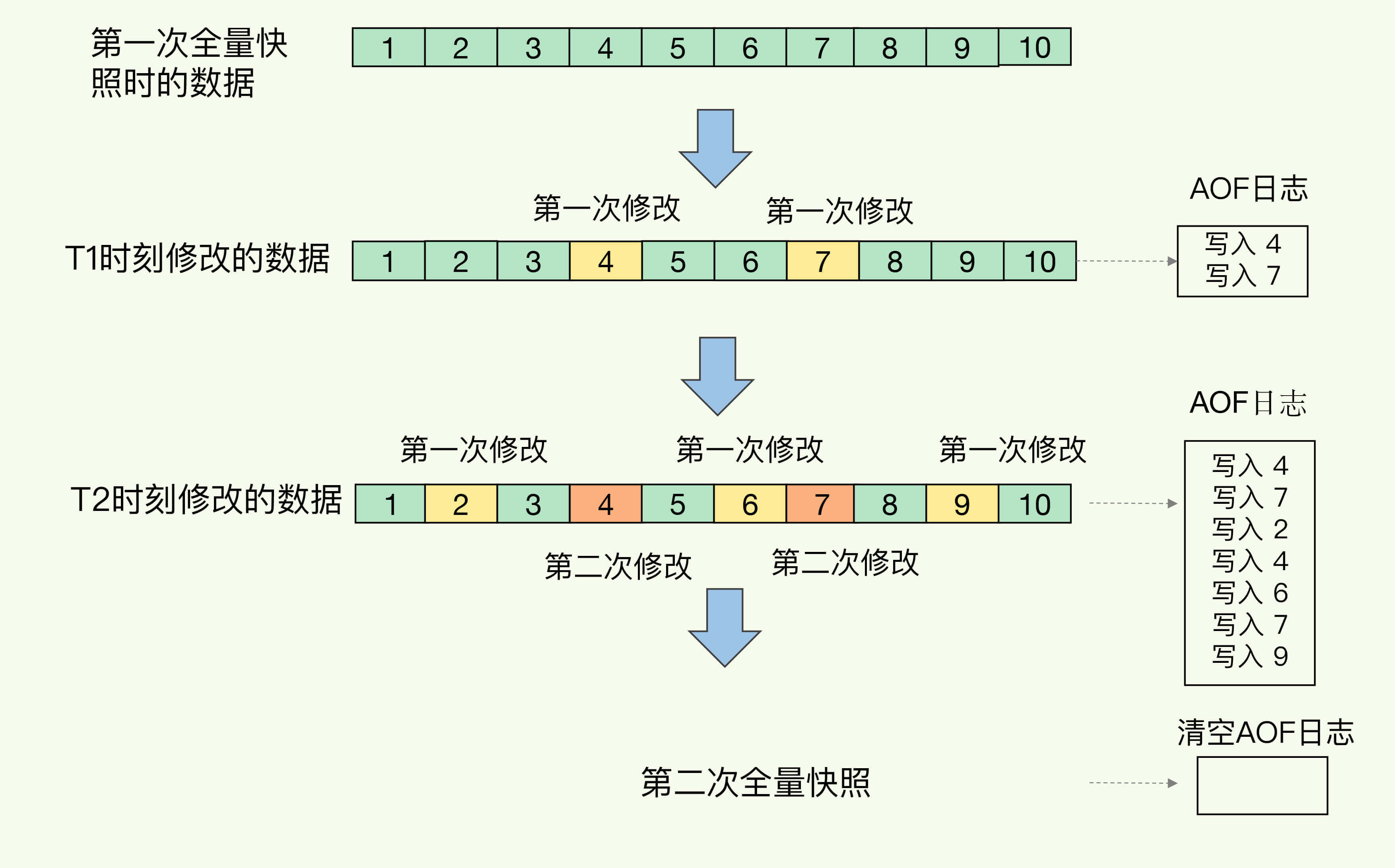 redis 存储 double redis 存储图片_redis 存储 double_38