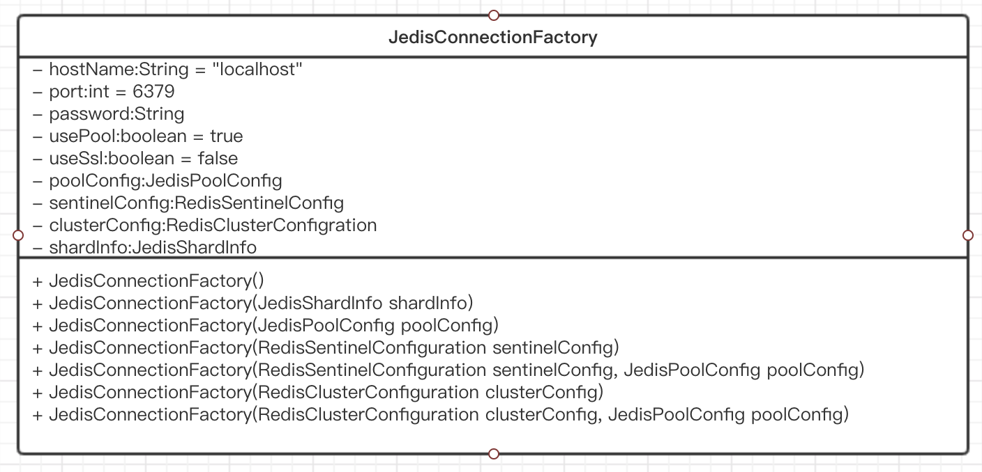 spring mvc redis 注解 spring中使用redis_java