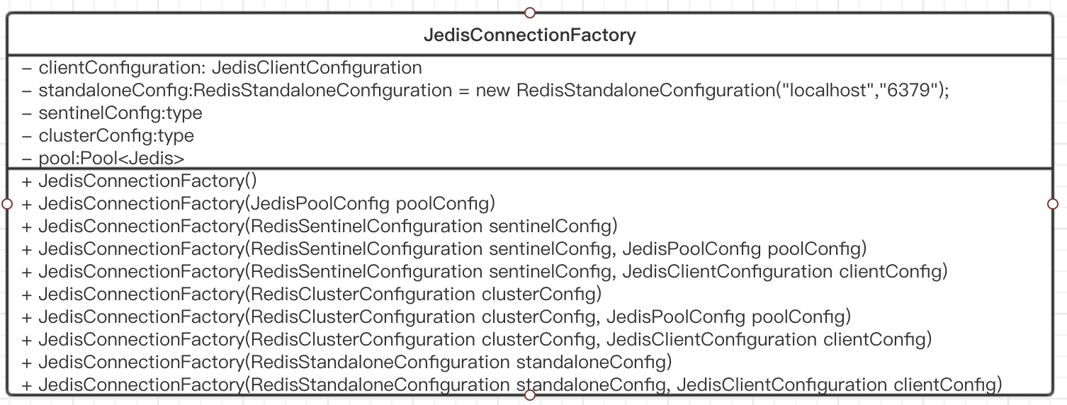 spring mvc redis 注解 spring中使用redis_spring mvc redis 注解_02