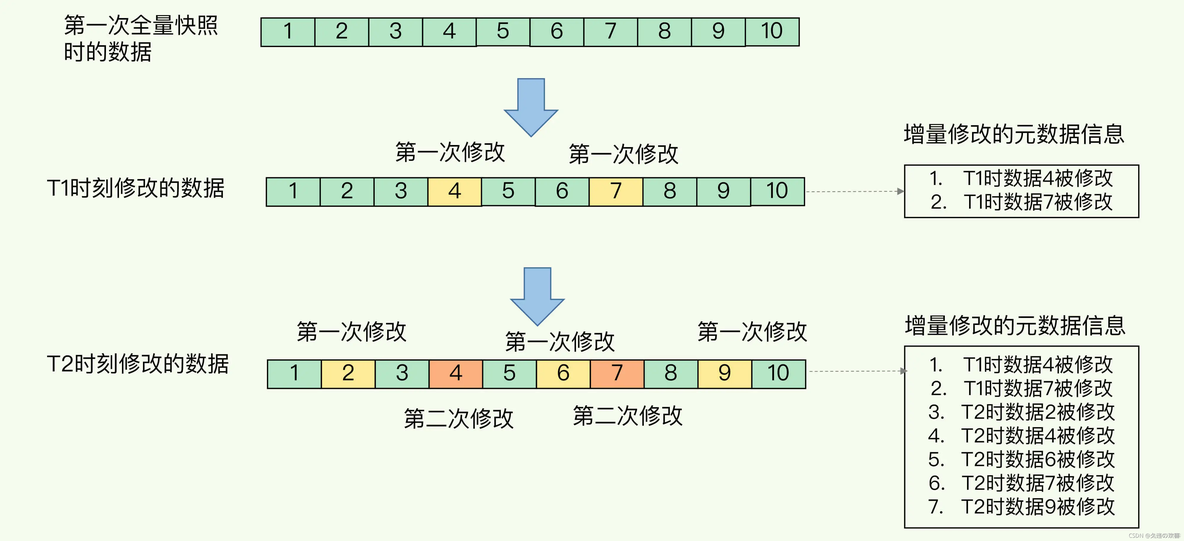 redis数据恢复 redis aof恢复数据_RDB_03