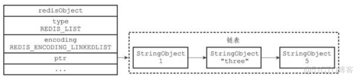 redis 数据类型嵌套 redis数据类型底层实现_字符串_07