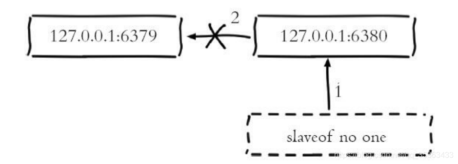 redis 主从配置参数 redis主从命令_java_02