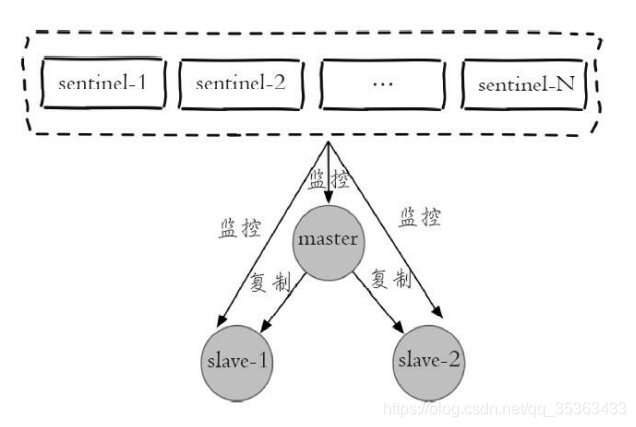 redis 主从配置参数 redis主从命令_java_04