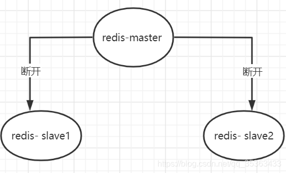 redis 主从配置参数 redis主从命令_主从复制_05